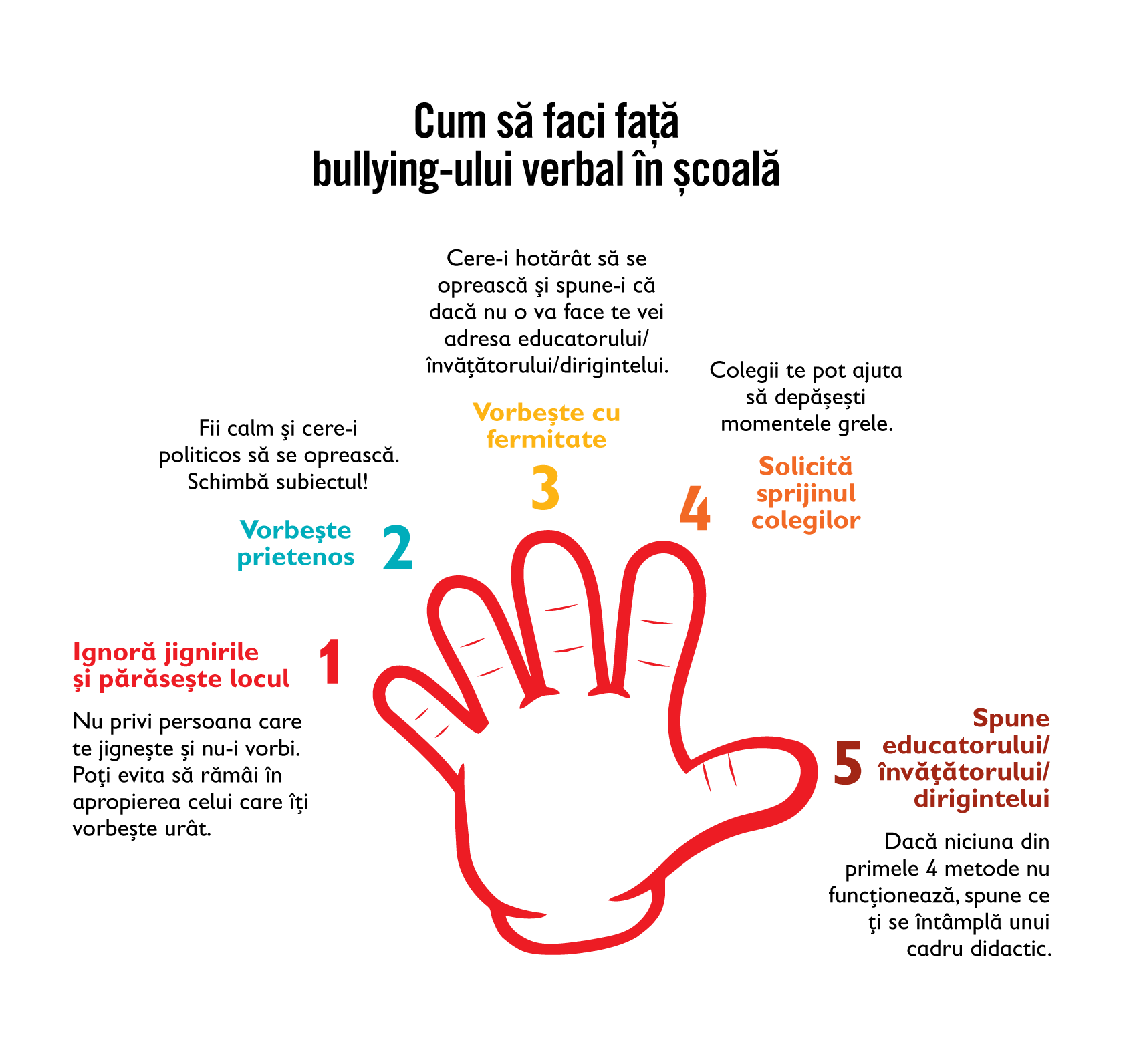Cum SÄ Faci FaÅ£Ä Bullying Ului Verbal In ScoalÄ
